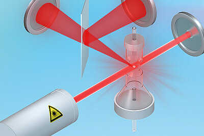 Fluorescence flow cytometry