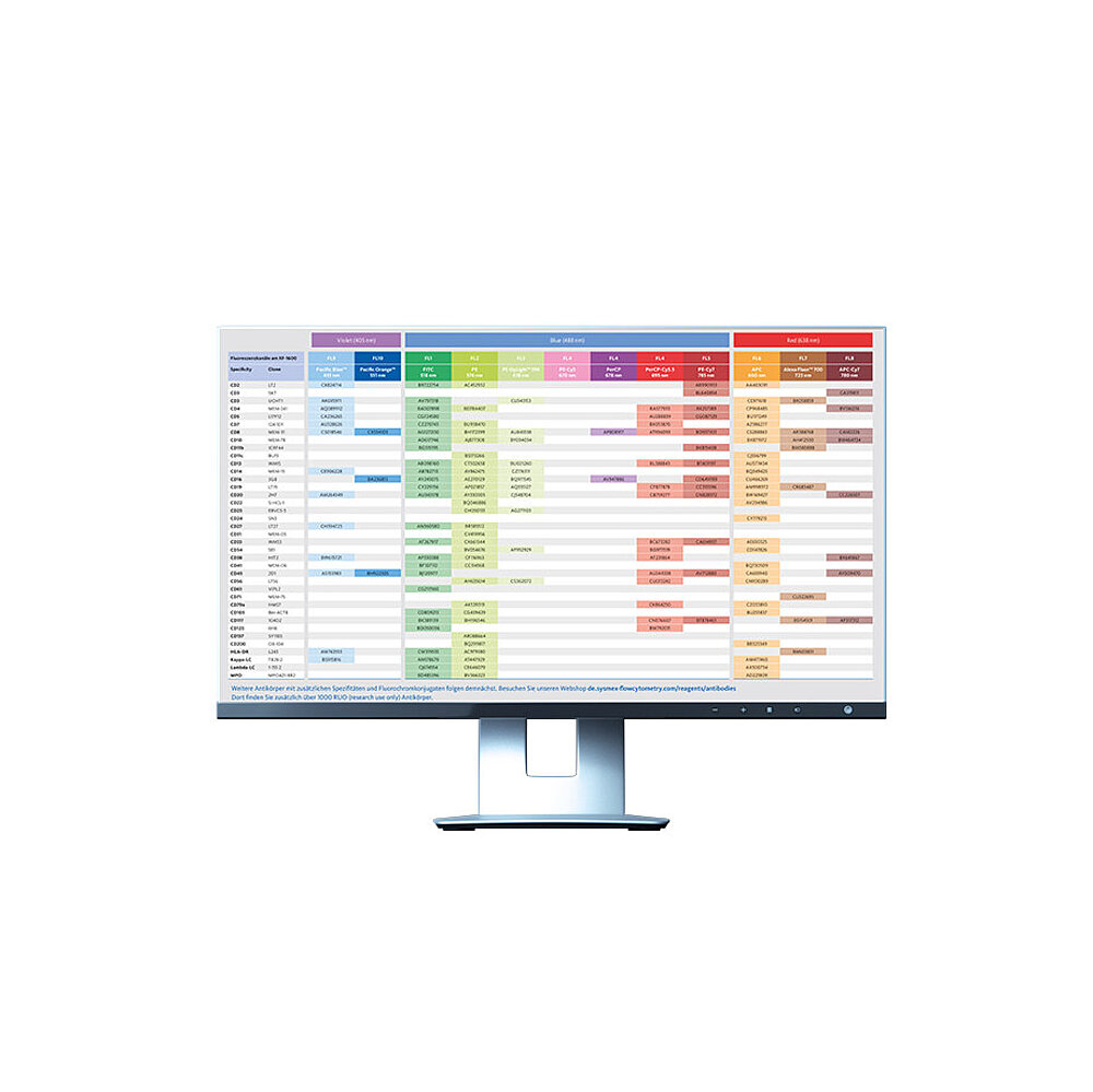 Antibody and reagent portfolio