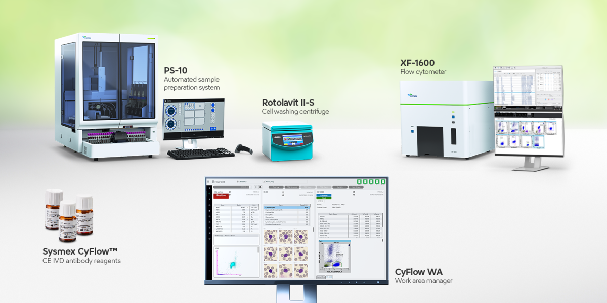 Clinical Flow Cytometry