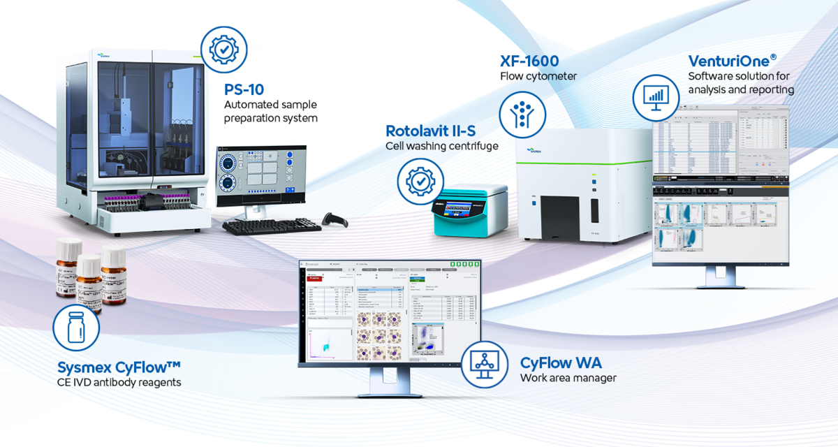 Clinical Flow Cytometry